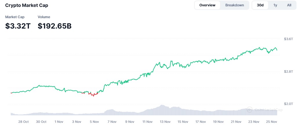 Crypto market cap
