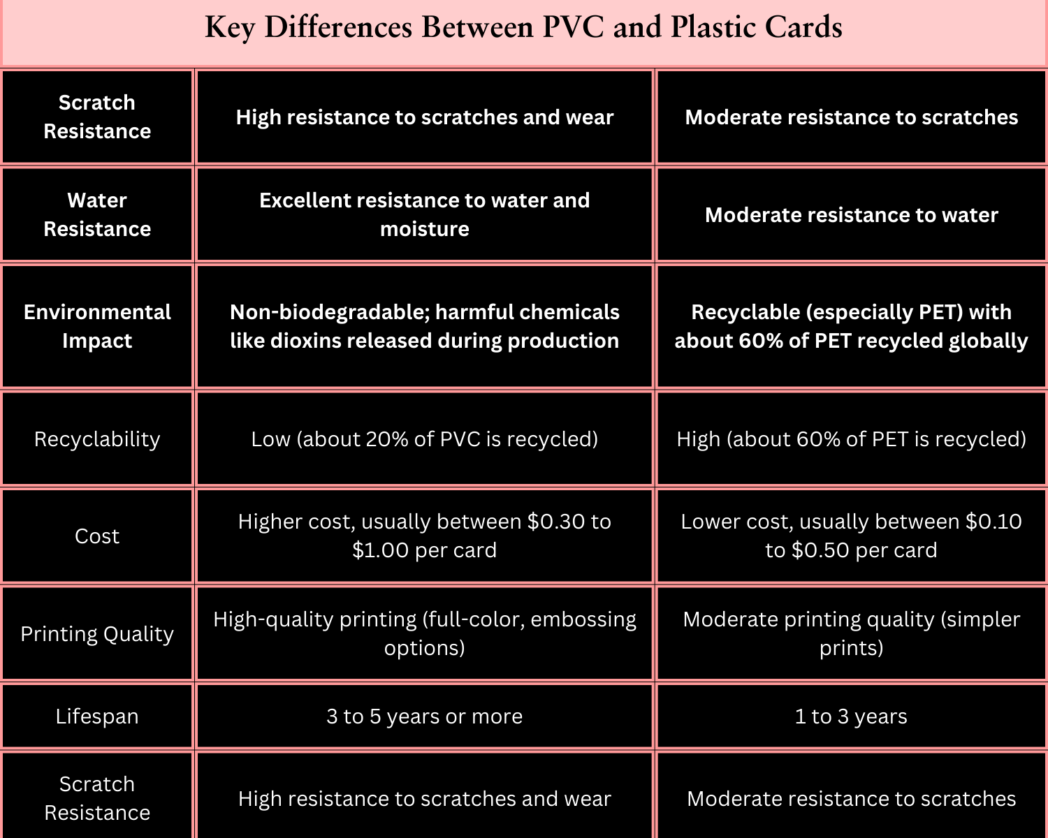 What is The Difference Between PVC and Plastic cards?