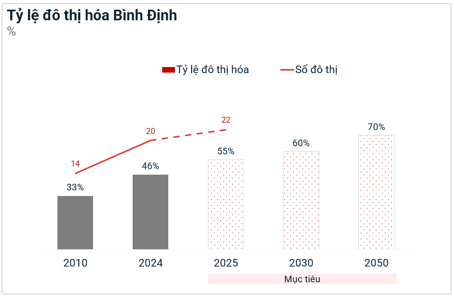 A graph with numbers and a red line

AI-generated content may be incorrect.