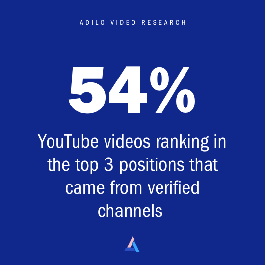 YouTube SEO Study: Which YouTube SEO Techniques Improve Video Ranking In 2025? - Adilo Blog