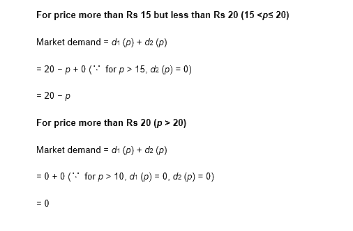 NCERT Microeconomics Solutions for Class 12 Chapter 2- 6