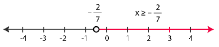 NCERT Solutions for Class 11 Maths Chapter 6 Linear Inequalities Image 21