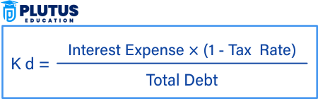 Marginal Cost of Capital