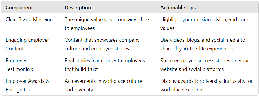 10 Recruitment Strategies to Attract Top Talent in 2024