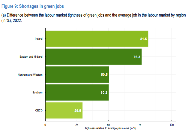 A graph with green bars    Description automatically generated