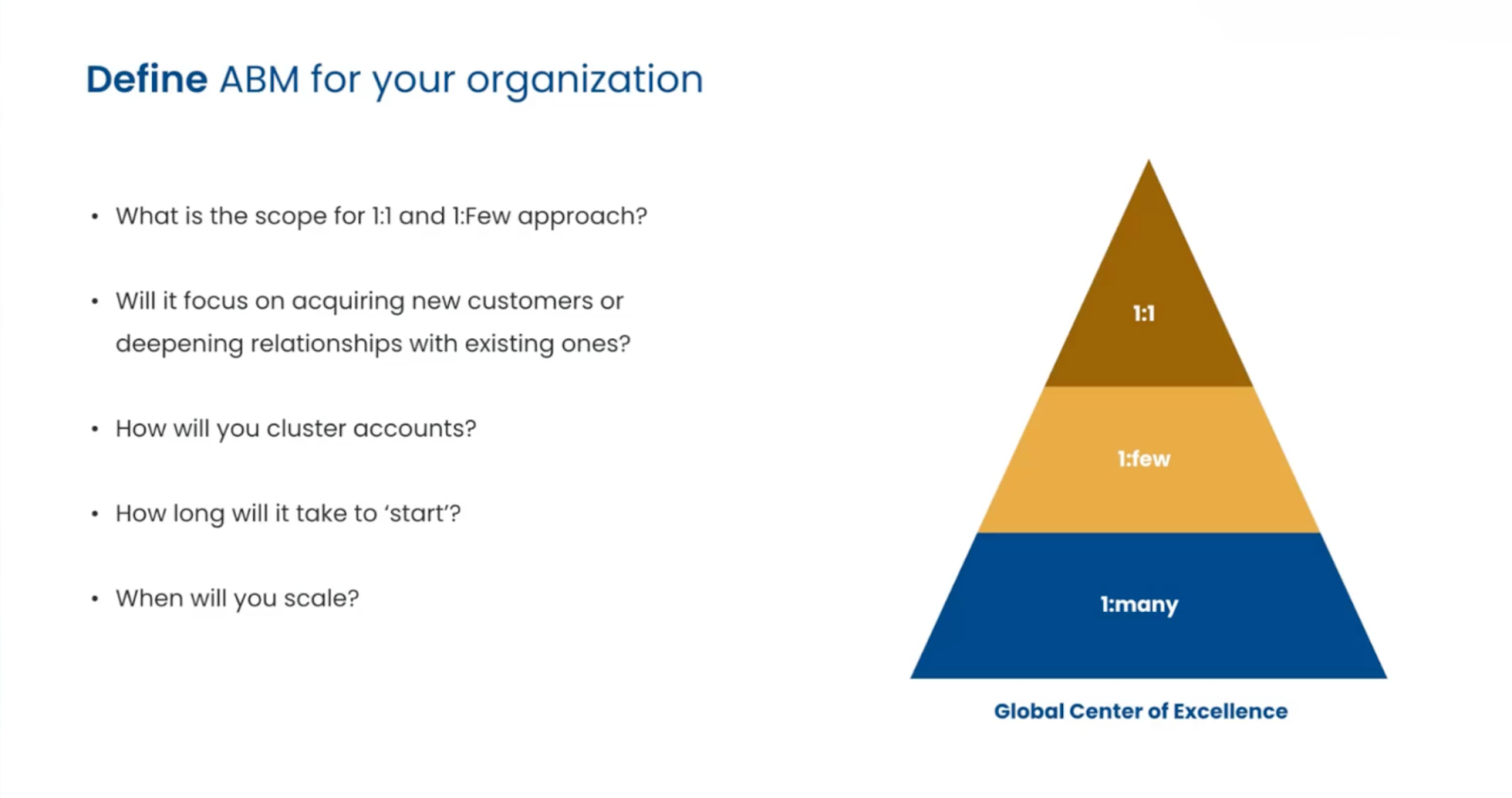 Diagram titled 'Define ABM for your organization' featuring a pyramid with three layers representing ABM approaches: 1:1 at the top, 1:few in the middle, and 1:many at the base, supported by a Global Center of Excellence. Bullet points ask key questions about scope, focus, clustering accounts, timelines, and scaling.