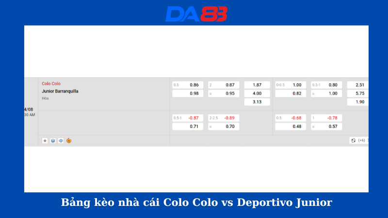 Bảng kèo nhà cái Colo Colo vs Deportivo Junior