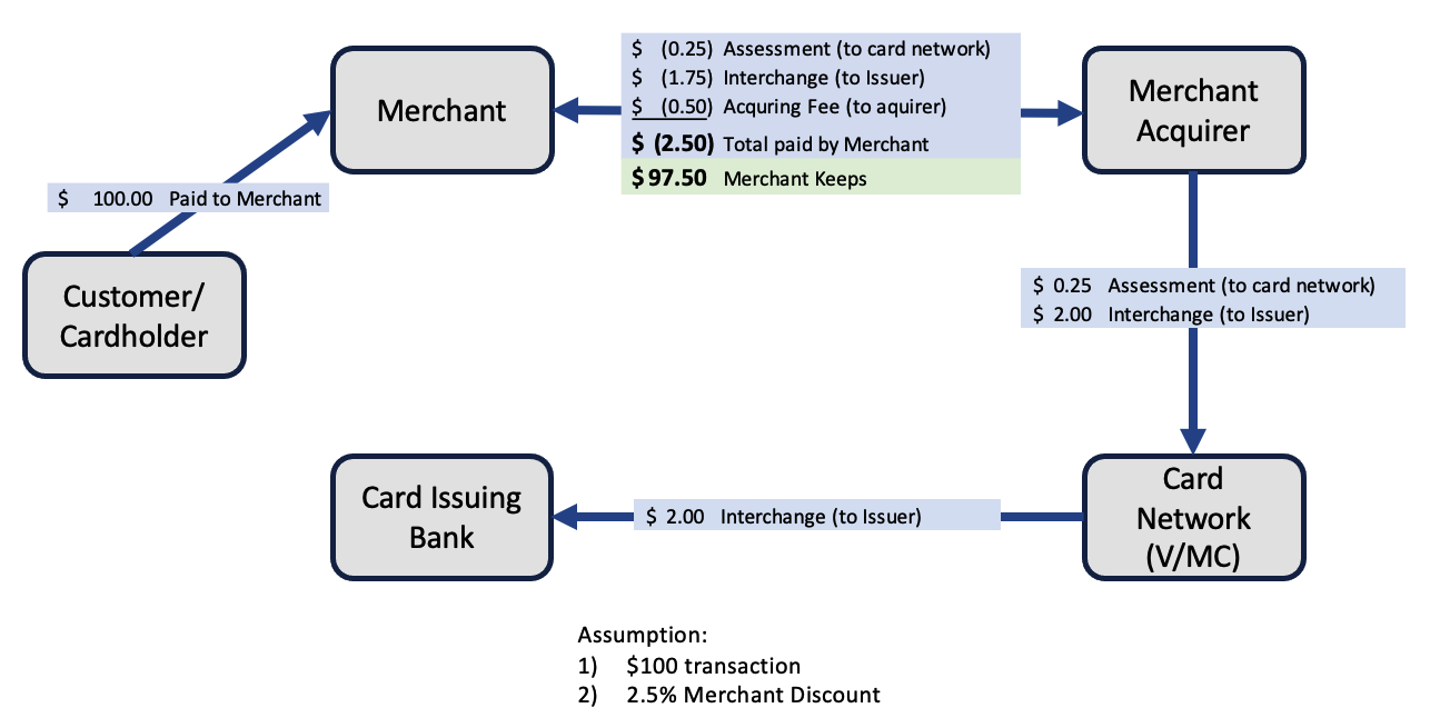 A diagram of a bank

Description automatically generated