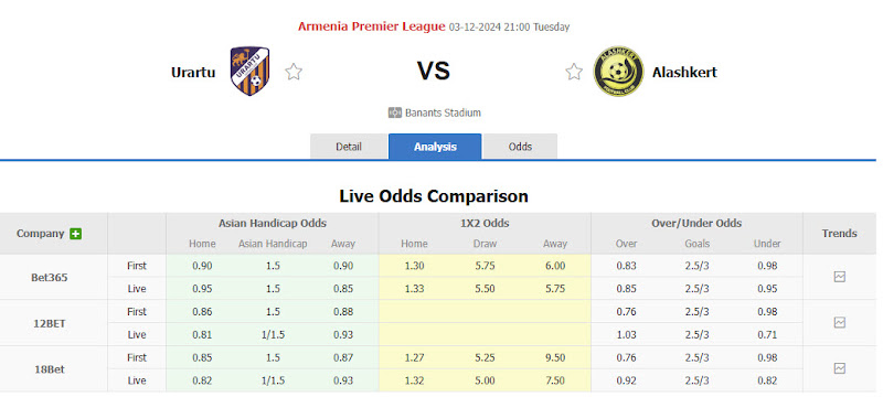 Dự đoán tỷ lệ bóng đá, soi kèo Urartu vs Alashkert