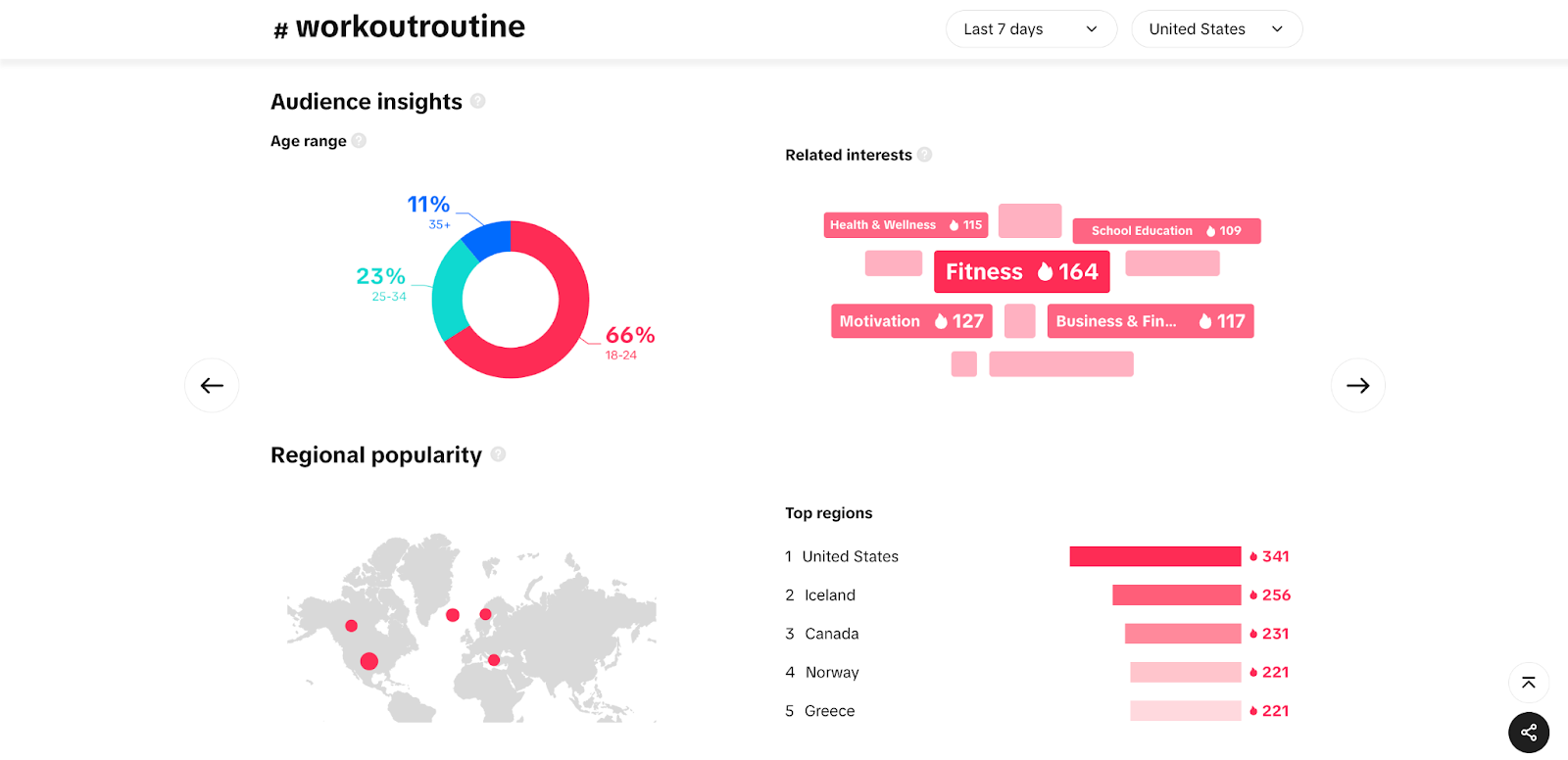 audience insights and location demographics for the hashtag