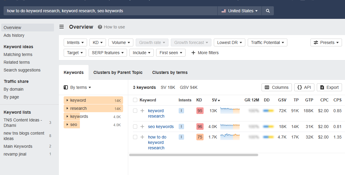 AHREFs keyword explorer for SEO keyword