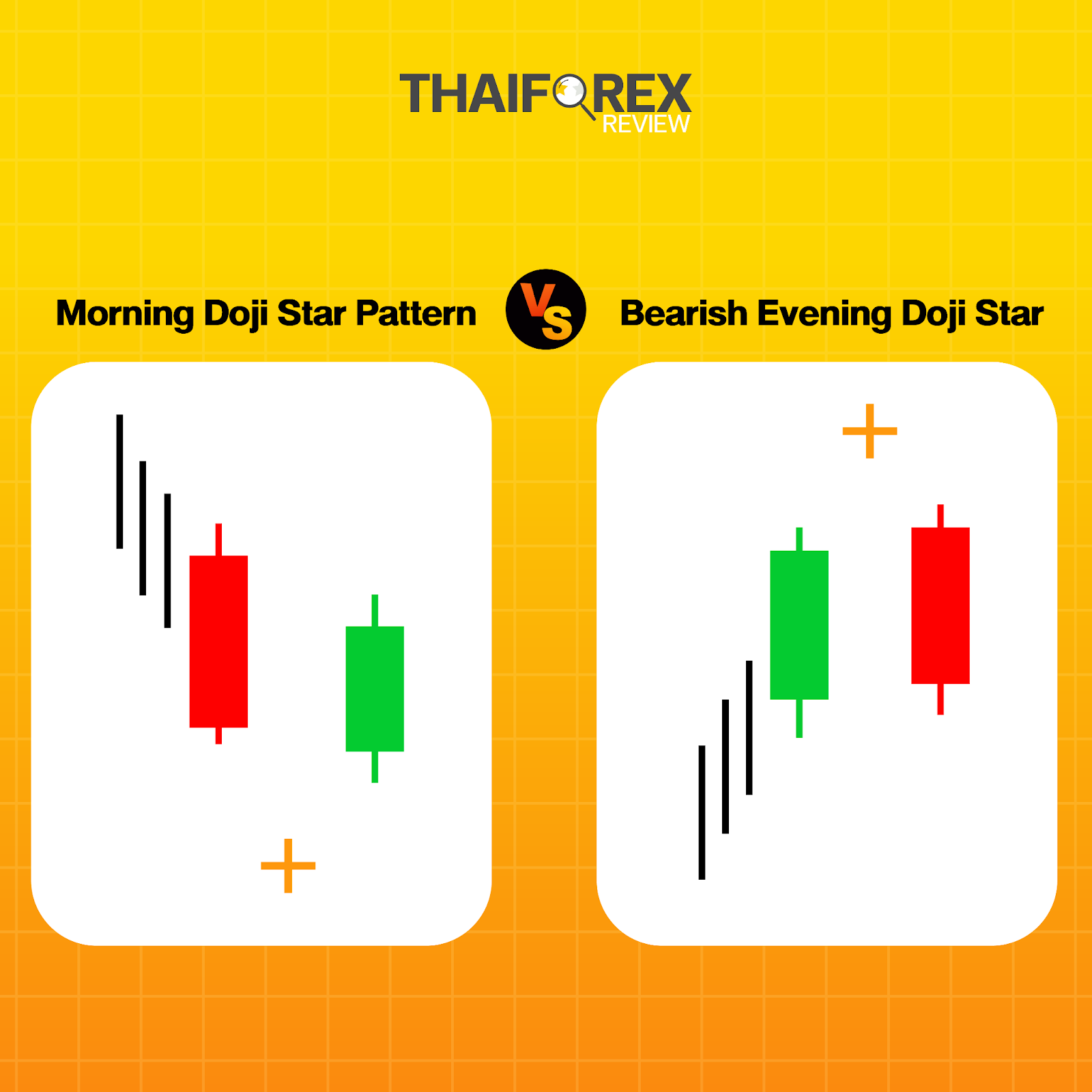 แท่งเทียน Morning doji star pattern กับ Bearish Evening Doji Star