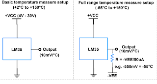 LM35 Setup configuration