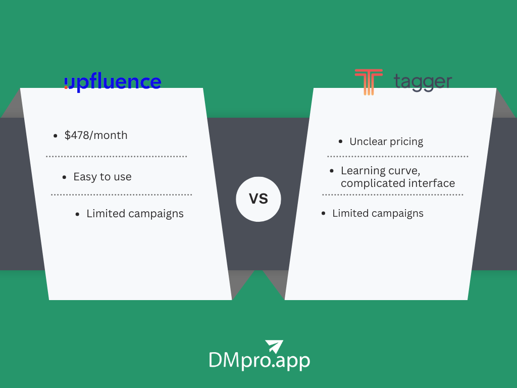 A comparison between Tagger and Upfluence