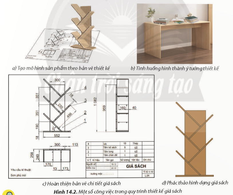 BÀI 14. QUY TRÌNH THIẾT KẾ KĨ THUẬT