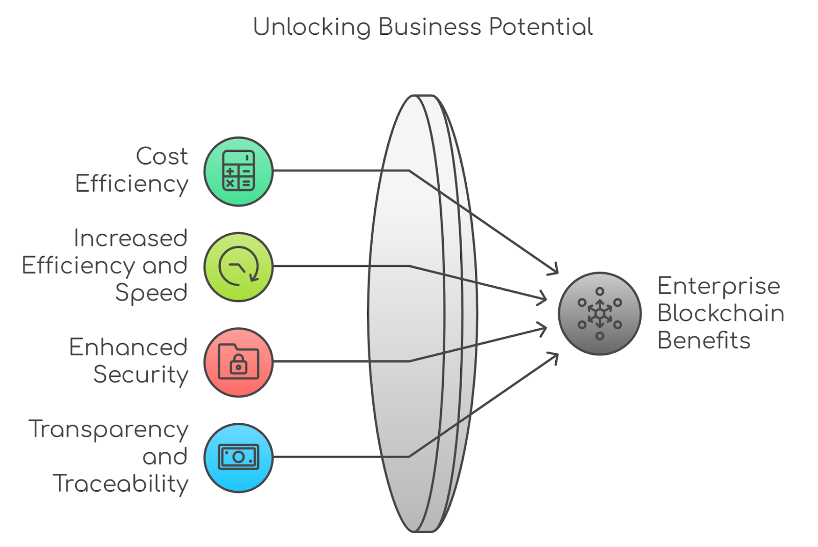 Benefits of Developing an Enterprise Blockchain