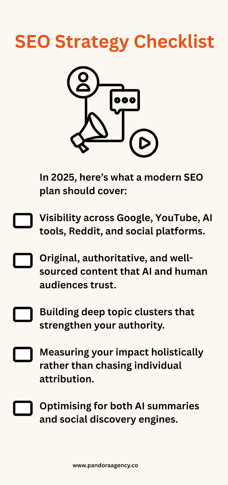 2025 SEO Strategy Checklist