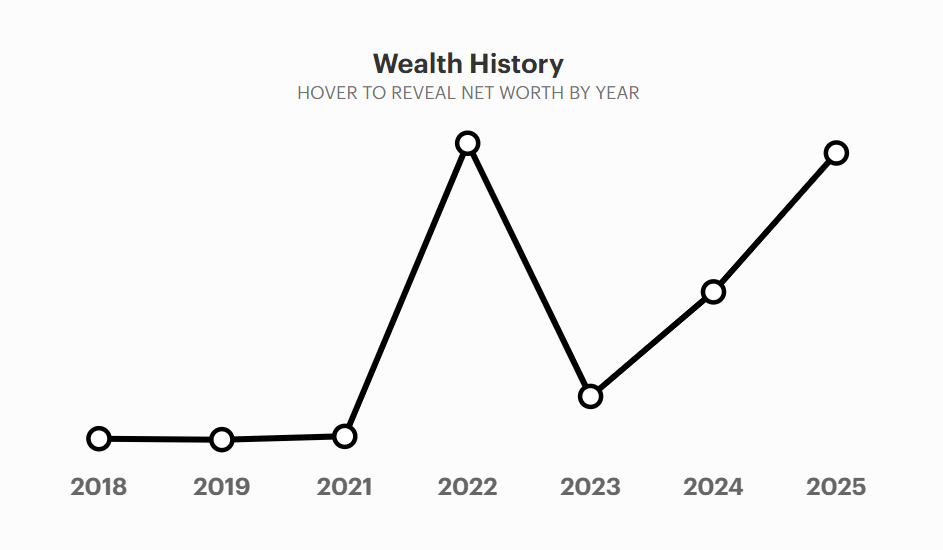 Crypto king CZ climbs Forbes 2025 billionaires list with $62.9B fortune