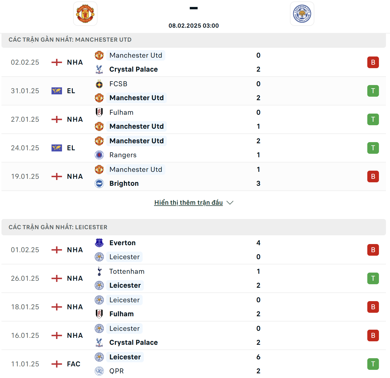 Manchester United vs Leicester City