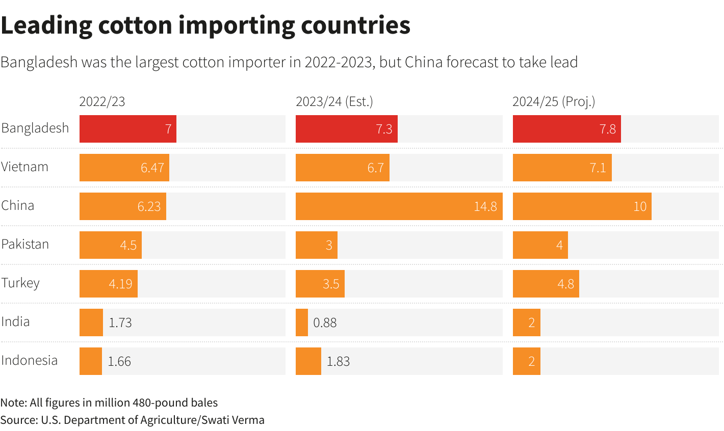 Reuters Graphics