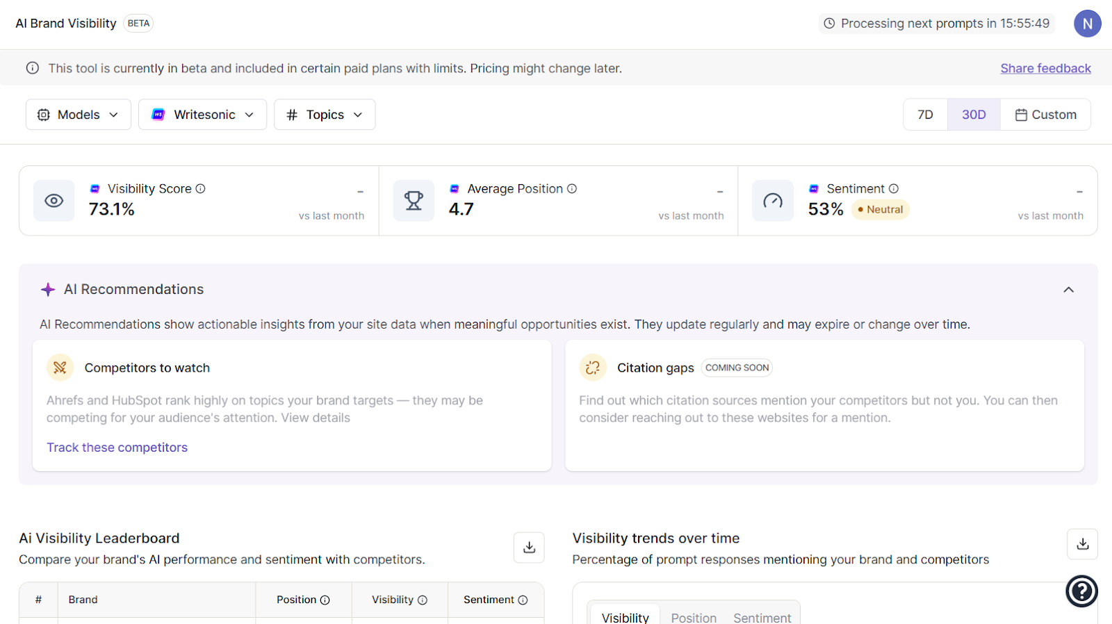 Writesonic's Generative Engine Optimization tool gives you visibility into AI brand mentions
