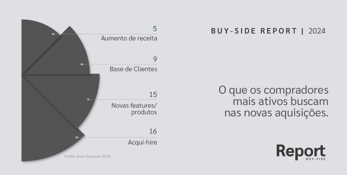 Buy-side Report Questum