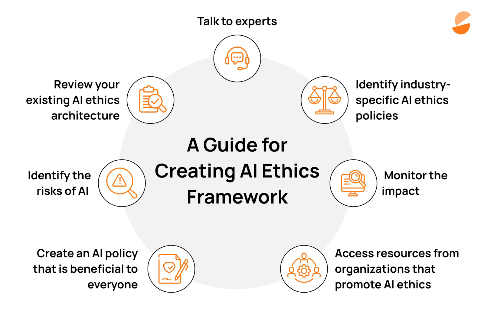 Screenshot of a guide for creating AI ethics framework. Image via Cut the SaaS