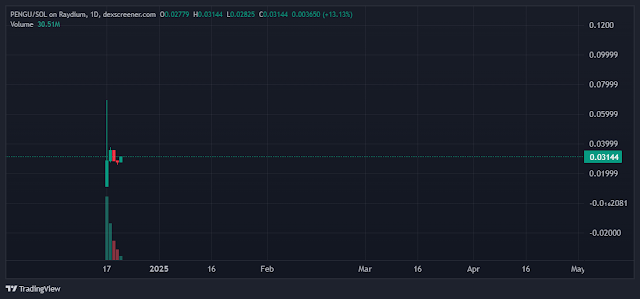 How Safe Is PENGU Token On Solana