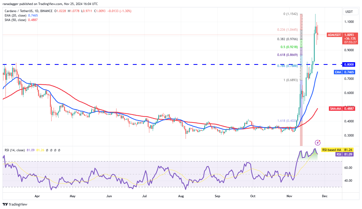 Dogecoin, Cryptocurrencies, Dollar, Bitcoin Price, XRP, Markets, Cryptocurrency Exchange, Cardano, Price Analysis, Binance Coin, Market Analysis, Ether Price, Solana, Avalanche, MicroStrategy, S&P 500, Bitcoin ETF, ETF