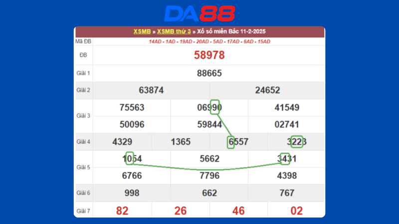 Dự đoán kết quả xsmb lô bạch thủ hôm nay 12/2/2025