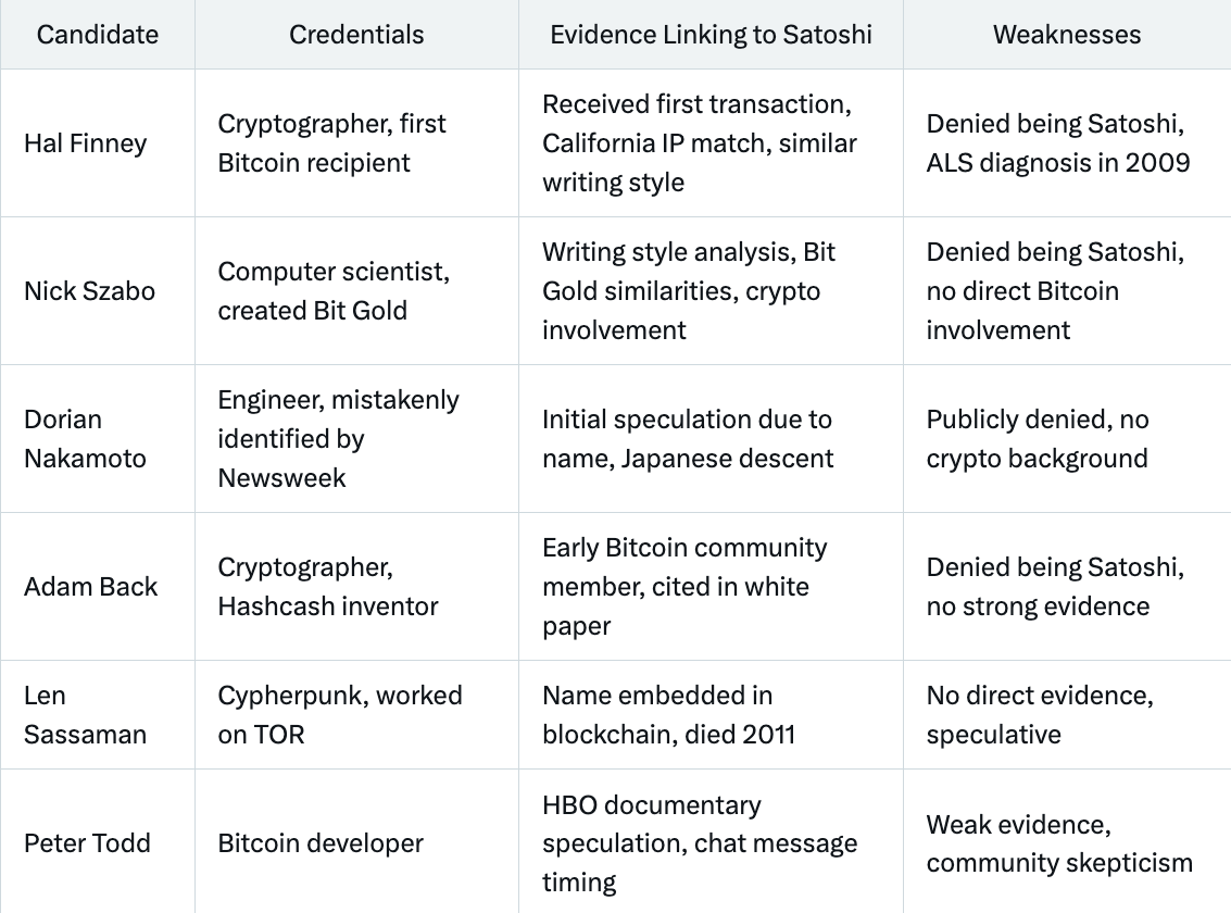 Bitcoin Identity Investigation Analysis