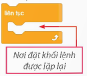 BÀI 11. CẤU TRÚC LẶP