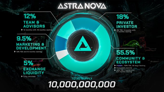 Astra Nova, Shiba Inu Unveil Details of Partnership: AI Survival Mode, $SHIB Burns, More
