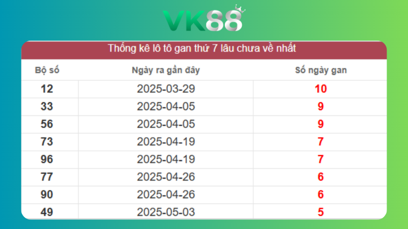 Dự đoán kết quả xsmb lô bạch thủ 14/06/2025