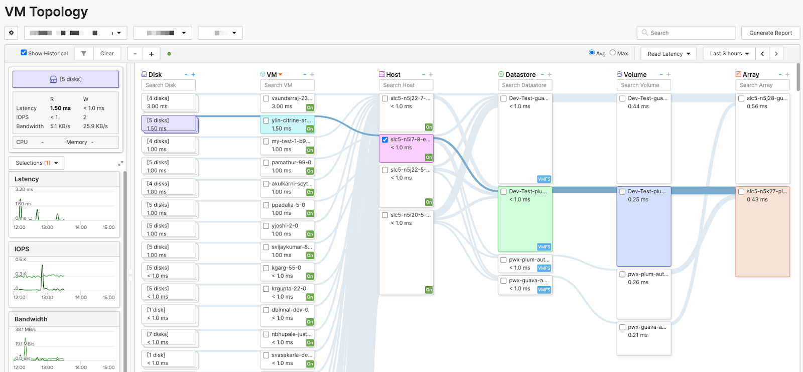 vmware environment