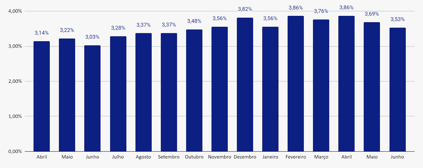 Gráfico