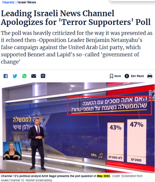 A Doctored Screenshot of Channel 12 News’ 2022 Poll