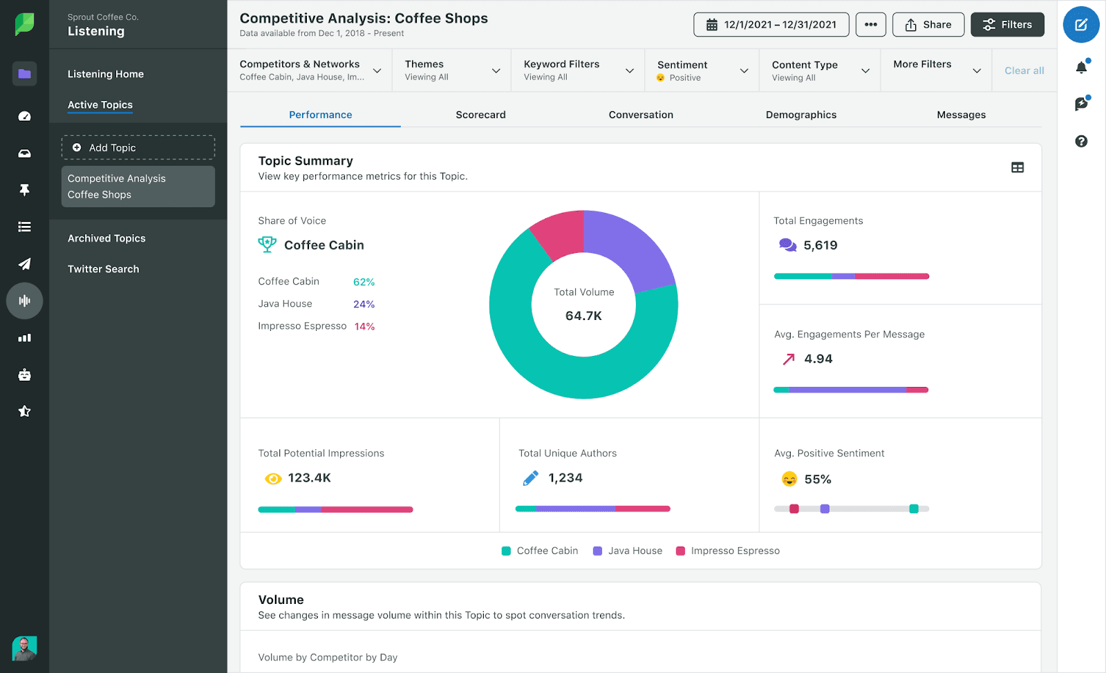 Sprout Social