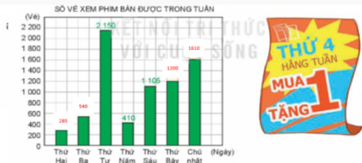 BÀI 50: BIỂU ĐỒ CỘT