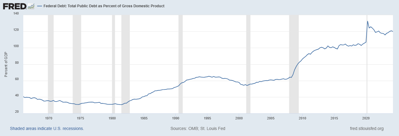 gold market analysis US election fiscal policies inflation risks