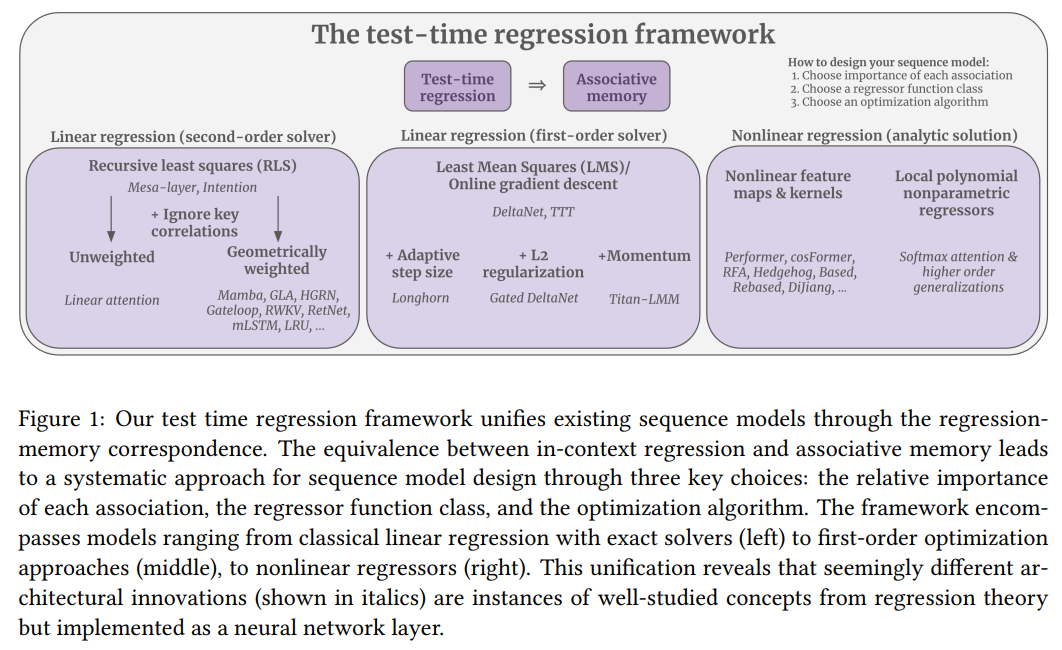 stanford-researchers-unified-regression-ml-framework-sequence-models-associative-memory