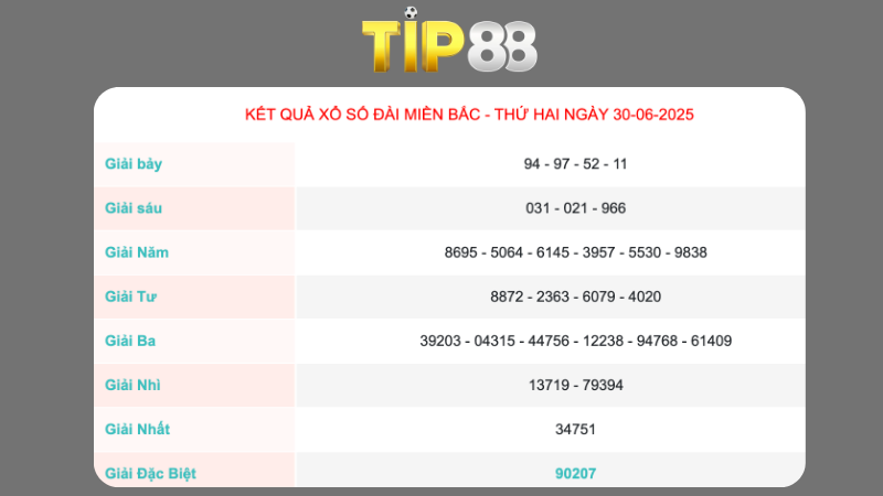 Kết quả xổ số miền Bắc ngày 24/06/2025