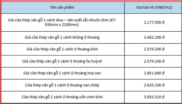 Bảng giá cửa thép vân gỗ Alux 1 cánh