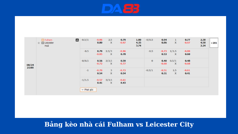 Bảng kèo nhà cái Fulham vs Leicester City