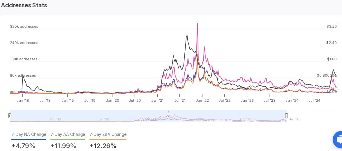 IntoTheBlock report Cardano Active Addresses