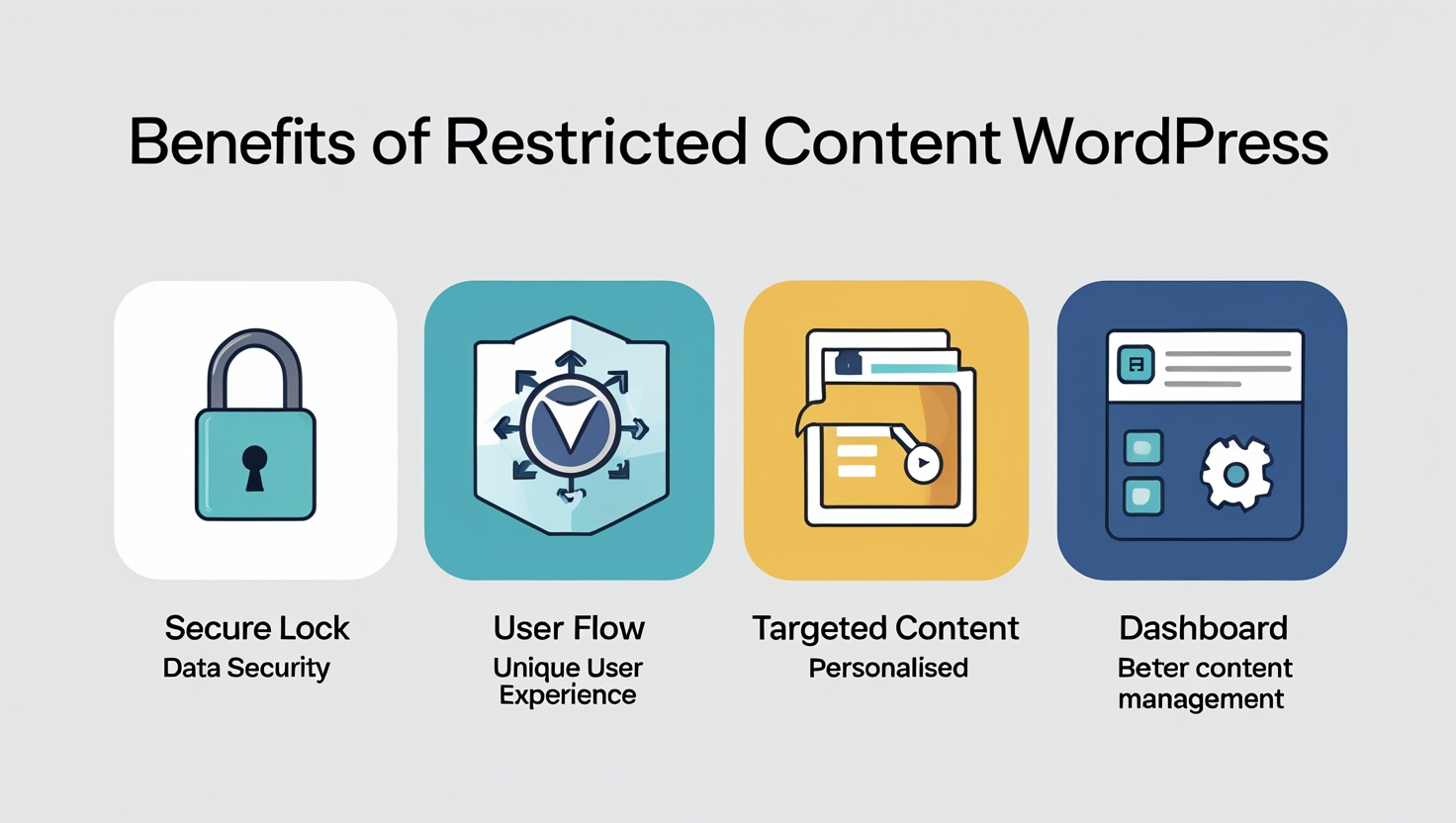 Benefits of Restrict content access in WordPress 