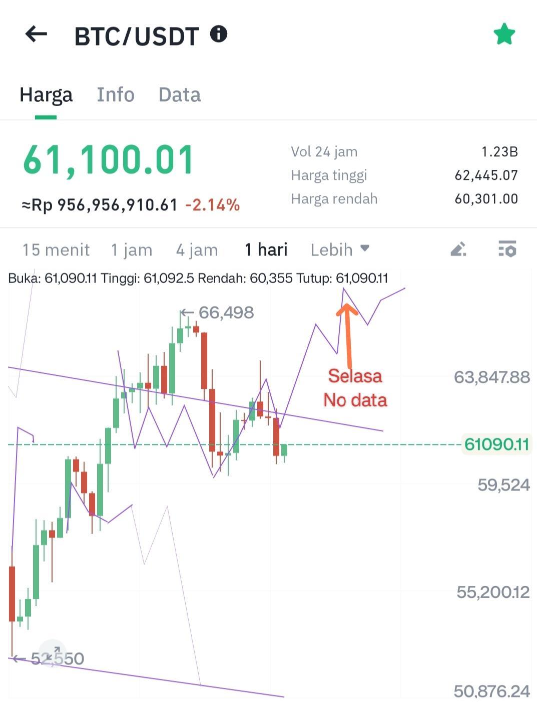 Bitcoin USDT