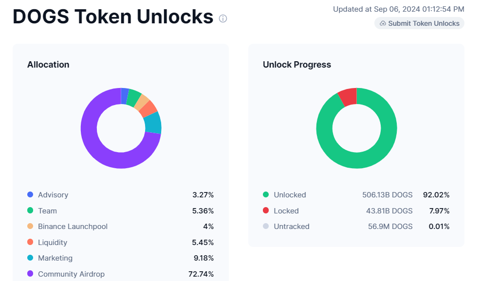 Memecoin này có phải là viên ngọc quý gấp 10 lần tiếp theo trong đợt tăng giá tiền điện tử này không?