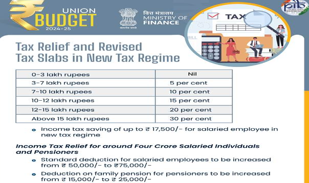 Personal Income Tax under new tax regime