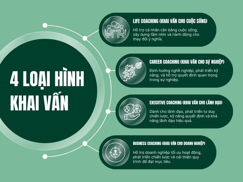 4 loại hình khai vấn